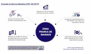 Pec 45 oferece simplicidade e segurança jurídica, sem retirar a autonomia dos entes da federação. Marcelo Ramos Pl Am Propoe Emenda A Reforma Tributaria Para Preservar Incentivos Fiscais Na Zona Franca De Manaus Contabilidade Na Tv