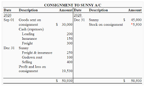 Create an sales service item called insurance recoveries. Normal And Abnormal Loss In Consignment Definition Explanation Treatment Example Accounting For Management