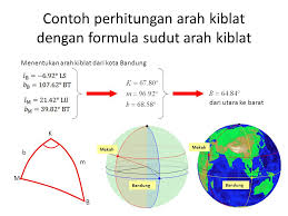 Bagaimana kalau kita sholat di tempat tanpa ada pemberitahuan arah kiblat? Perhitungan Dan Penentuan Arah Kiblat Ppt Download