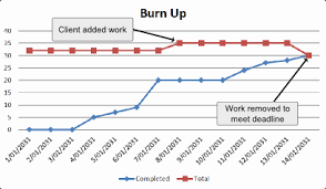 What Is A Burn Up Chart