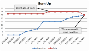 what is a burn up chart