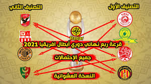 كايزر تشيفز والوداد نتائج دوري ابطال افريقيا امس نتائج مباريات دوري ابطال افريقيا نتائج مباريات دوري ابطال افريقيا اليوم نتائج مباريات دوري ابطال افريقيا جديد الموقع. Ù‚Ø±Ø¹Ø© Ø±Ø¨Ø¹ Ù†Ù‡Ø§Ø¦ÙŠ Ø¯ÙˆØ±ÙŠ Ø£Ø¨Ø·Ø§Ù„ Ø§ÙØ±ÙŠÙ‚ÙŠØ§ 2021 Ø¬Ù…ÙŠØ¹ Ø§Ù„Ø¥Ø­ØªÙ…Ø§Ù„Ø§Øª ÙˆØ§Ù„Ù†Ø³Ø®Ø© Ø§Ù„Ø¹Ø´ÙˆØ§Ø¦ÙŠØ©