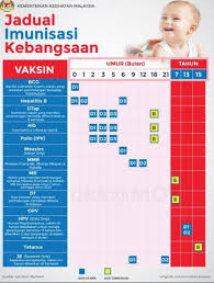 Check spelling or type a new query. Fungsi Vaksin Untuk 11 Jenis Penyakit