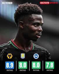 Bukayo Saka is the highest rated player across the last two Premier League  seasons