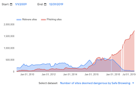 The 2020 edition of staffing the it security function in the age of automation noted. 42 Cyber Attack Statistics By Year A Look At The Last Decade Infosec Insights
