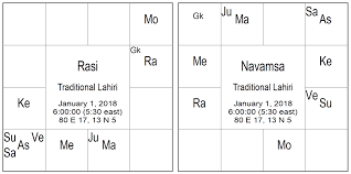 The Phenomenon Of Nadi Astrology Is Nadi Astrology Fake