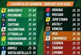 Yang akan selalu kami update setiap minggunya. Klasemen Sementara Serie B Liga Italia Serie A Trool Facebook