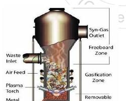 Image of Plasma Gasification Systems