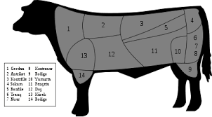 Il biancostato è considerato un taglio bovino di seconda scelta e spesso viene impiegato nella preparazione di tre diverse pietanze: Tagli Di Carne Bovina Wikipedia