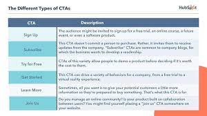 50 Call-To-Action Examples You Can't Help But Click