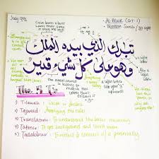 2) sebagian ulama menyimpulkan dari makna ayat ini bahwa maut itu adalah hal yang konkret, karena ia adalah makhluk (yang diciptakan). Qj67 Surat Al Mulk Ayah 1 Blessed Is He In Whose Hand Is Dominion And He Is Over All Things Competent 67 1 Introducing The 5