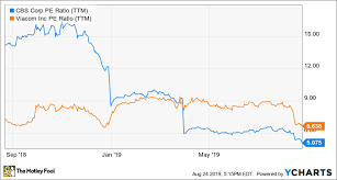 2 insanely cheap media stocks to buy right now the motley fool