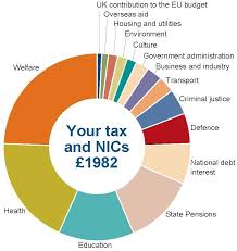 Opinion No Taxation Without Explanation Tax Summaries Are