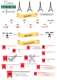 Como Pronunciar En Frances Comment Prononcer En Francais Ensenanza De Frances Clases De Frances Pronunciacion En Frances