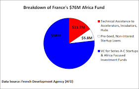 Vithouse.com inexpensive, practical, and great looking! Mallforafrica Goes Global Kobo360 And Sokowatch Raise Vc France Explains Its 76m Fund Eshopoly Gr