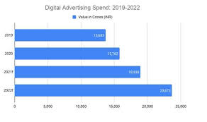There are a ton of netflix originals making their debut next month,. Trends That Ll Shape Your Digital Ad Strategies In 2021 22 Marketing Advertising News Et Brandequity