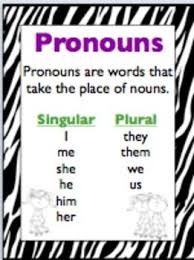 pronouns singular plural possessive subject object