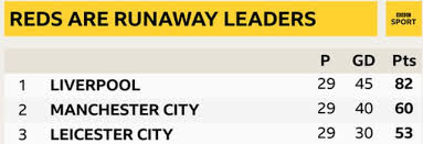 Table of this sport event Premier League Predictions Lawro V Sports Team Drummer Al Greenwood Bbc Sport