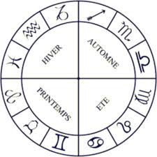 The book 'what is your true zodiac sign' by greenstone lobo will give you detailed descriptions of the 186 types of astronalities based on the permutation and combination of the placement of sun, mercury and moon. The Old And The New Zodiac Dates And Signs Hubpages