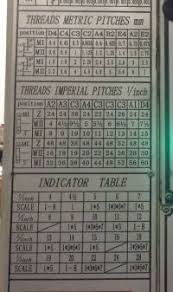 Lathe Machine Threading Chart Lathe Distant Views