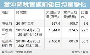Actuarial gains and losses when the red balancewhen the amount of actuarial gains and losses breakeven punchfeatured day when the punch stocks. J28hu8twknssm