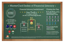 The study concludes that the current level of financial knowledge among malaysian is still low to moderate with less than half of the respondents achieved high score.hence. Are We Closing The Gender Gap In Financial Literacy Global Hub