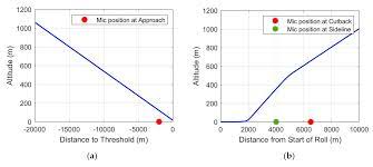 Flow, pressure and level measurements >. Aerospace Free Full Text Quantifying The Environmental Design Trades For A State Of The Art Turbofan Engine Html