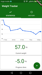 line chart in flutter weighttracker 6 fidev