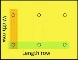 Led recessed lighting placement calculator lol download. Recessed Lighting Spacing Distance From Wall And Between The Lights