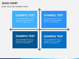 Quad Chart