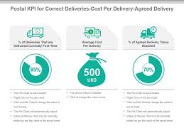 Postal Kpi For Correct Deliveries Cost Per Delivery Agreed