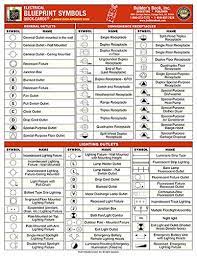 5 common electrical symbols all builders need to know. Quick Card Electrical Blueprint Symbols Full Color 4 Page Paperback Builder S Book Builder S Book Christiana Kouzman 9781889892627 Amazon Com Books