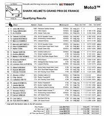 Le Mans Motogp Results 2019 Updated Cycle News