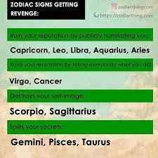 But this theory is coming under fire and there are definitely more narcissistic women in the world these days. Pinterest Vindhya107 Snapchat Vindhya107 Twitter Vindhya 107 Zodiac Signs Zodiac Signs Love Matches Zodiac