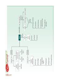 Kulat mengurai hidupan mati, tajuk ekosistem bestttttt, kitar karbon melibatkan penguraian, respirasi, dan fotosintesis, fotosintesis menghasilkan gas oksigen, respirasi mengeluarkan gas karbon dioksida, kulat boleh mengurai hidupan mati. Sains Tingkatan 1 Pages 201 250 Flip Pdf Download Fliphtml5