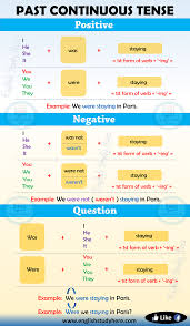 Past Continuous Tense In English Past Continuous Tense