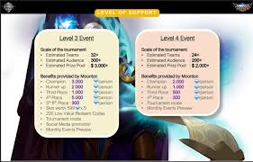 Maybe you would like to learn more about one of these? Cara Daftar Turnamen Mobile Legends Agar Jadi Resmi Dan Dapat Dukungan Moonton