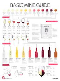 How Long To Decant Wine Answers Tips Wine Guide Wine