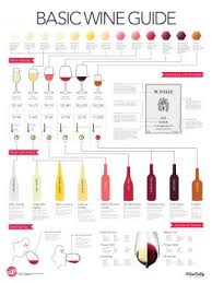 how long to decant wine answers tips wine guide wine