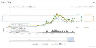 vanguard owner on bitcoin neo antshares price chart kws