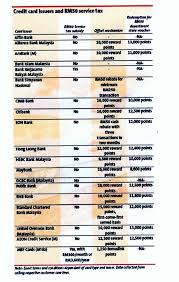 Sekiranya kad kredit telah tamat maka kad kredit tidak lagi boleh digunakan. Kad Kredit I Bank Rakyat Posts Facebook