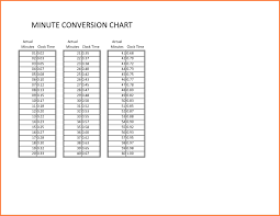 13 Time Card Conversion Types Of Letter