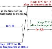 Compensation of Temperature-Induced Errors in Quartz ...