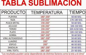 2 Tablas De Tiempos Y Temperaturas Para Sublimacion Vectorizando Y Compartiendo Sublimacion Ideas Tabla De Tiempo Productos Para Sublimar