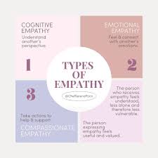 Image result for Expressing Empathy