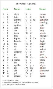 Alphabet The Greek Alphabet Greek Mythology Link Greek