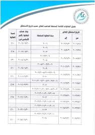 الرواتب في عمان تتراوح من 450 ريال في الشهر (الحد الأدنى) إلى 7,900 ريال في الشهر (لحد الأعلى). Ù…ÙˆØ¹Ø¯ ØµØ±Ù Ù…Ø¹Ø§Ø´Ø§Øª Ø´Ù‡Ø± ÙŠÙˆÙ„ÙŠÙˆ 2020 Ø¨Ø¹Ø¯ Ø¥Ø¶Ø§ÙØ© Ø¹Ù„Ø§ÙˆØ© 14 ÙˆØ§Ù„Ø¹Ù„Ø§ÙˆØ§Øª Ø§Ù„Ø®Ù…Ø³Ø© ÙƒÙ„Ø§Ù… Ø³Ù„ÙŠÙ…