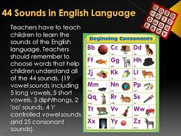 Just input any combination of letters in the search box above and it will show you how many meaningful words can be formed by unscrambling those letters. By Tashawna King Phonics Concepts Include Consonants Vowels Blending Sounds Into Words Phonograms Phonics Rules Phonics Is The Key To Reading Ppt Download