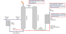 Analysis Techniques for Quality of Hydrogen.