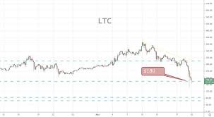 Bitcoin news editor in bitcoin news wire 3 days ago Forex Signals Brief For May 20 Crypto Collapses Forex News By Fx Leaders